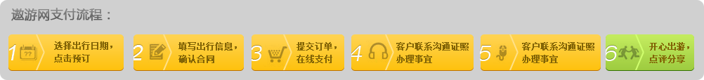 预订流程